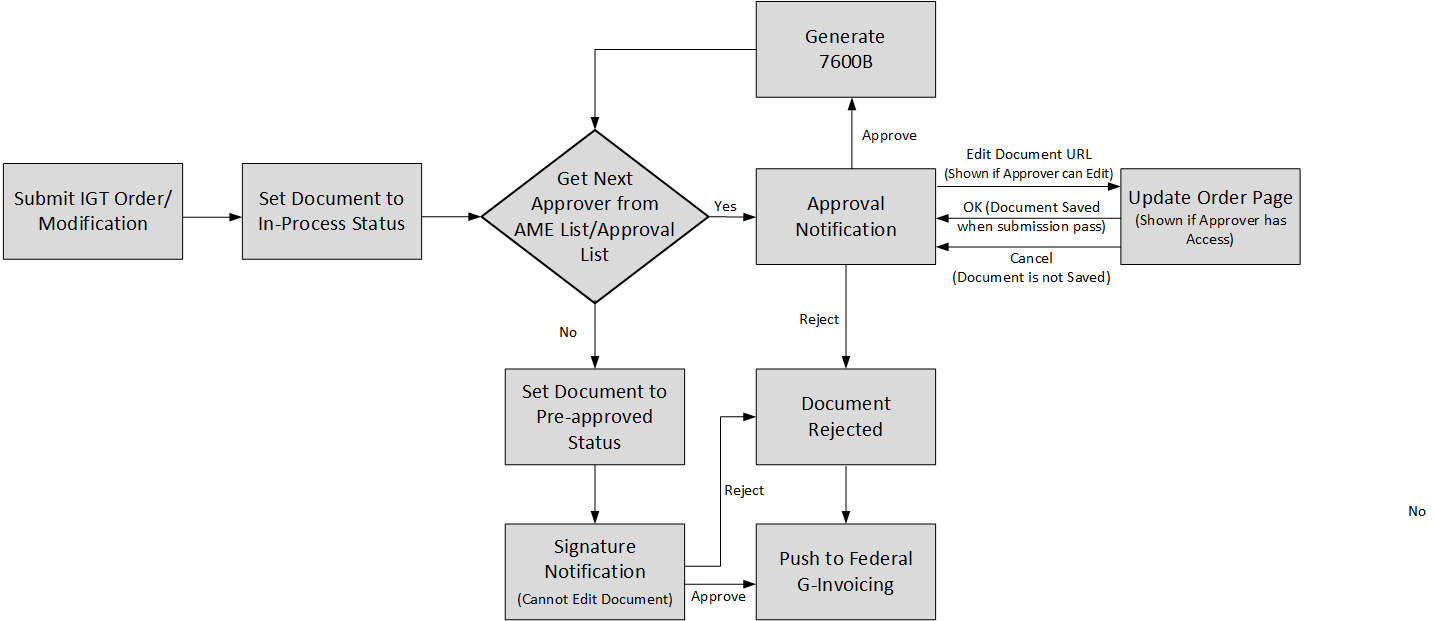 the picture is described in the document text