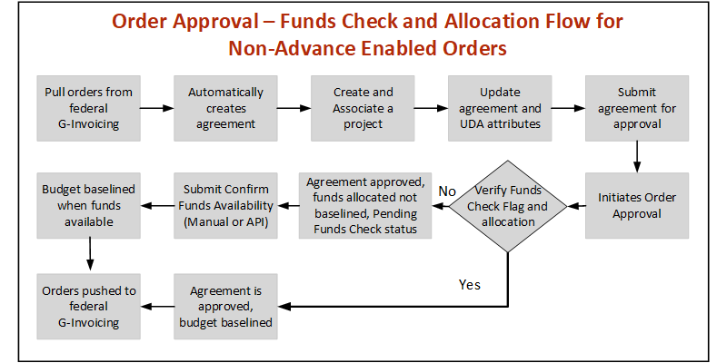 the picture is described in the document text