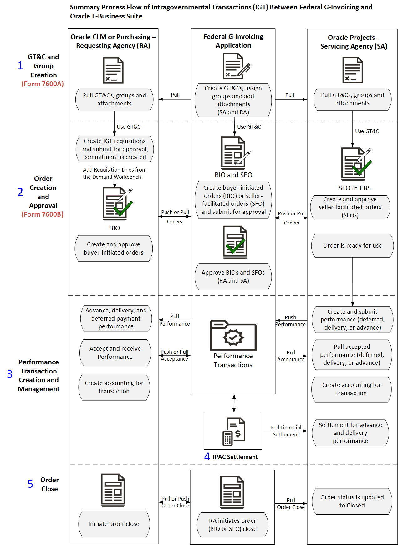 the picture is described in the document text