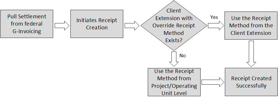 the picture is described in the document text