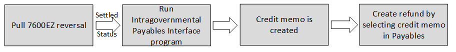 the picture is described in the document text