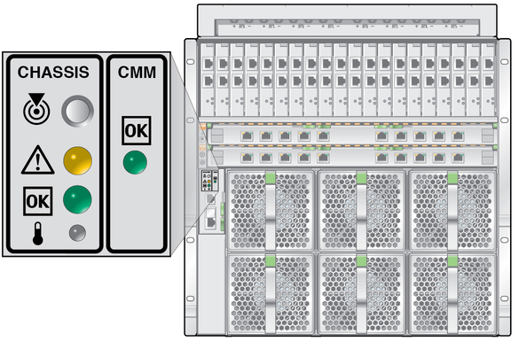image:Illustration showing the Netra Blade X3-2B 6000 modular system CMM port.