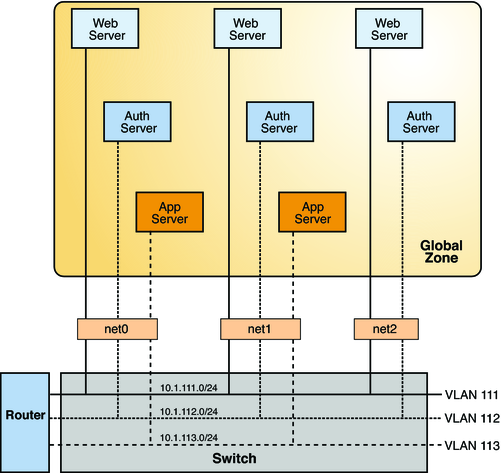 image:VLAN Configuration
