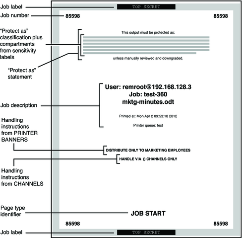 image:Illustration shows a banner page with job number, classifications, and handling instructions.