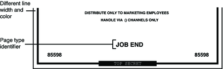 image:Illustration shows that the trailer page reads JOB END, while the banner page reads JOB START at the bottom of the page.