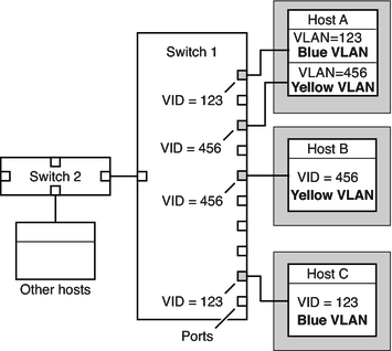 image:The surrounding context describes the figure's content.