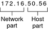 image:The figure divides the IPv4 address into two parts, network part and network host, which are described in the next context.