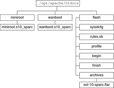 image:The context describes the graphic.