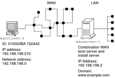 image:The context describes the graphic.