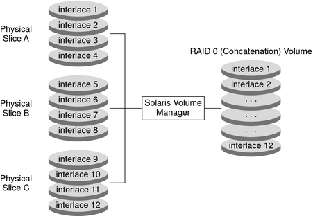 image:Diagram shows how interlace widths are taken from each slice (all widths from one slice, then all from the next) and presented as a single volume. 