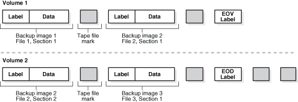 Description of Figure 1-7 follows