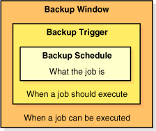 Description of Figure 5-3 follows