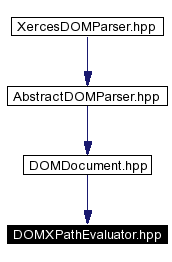 Included by dependency graph