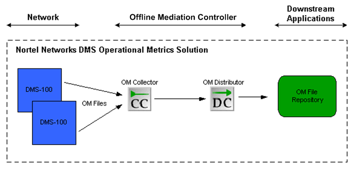 Description of Figure 2-1 follows