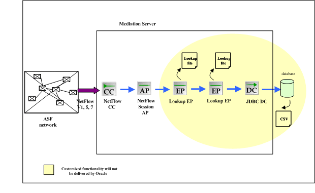 Description of Figure 2-1 follows