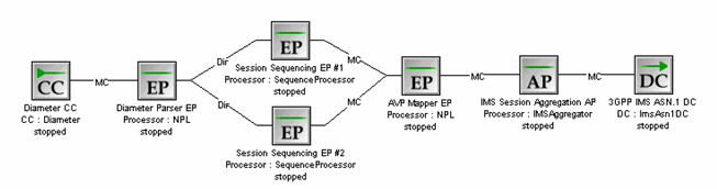 Description of Figure 6-1 follows