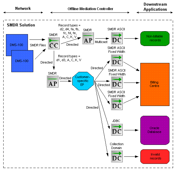 Description of Figure 2-1 follows