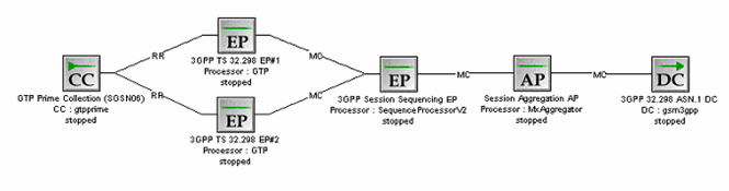 Description of Figure 3-1 follows