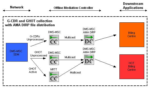 Description of Figure 2-3 follows