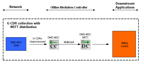 Description of Figure 2-2 follows