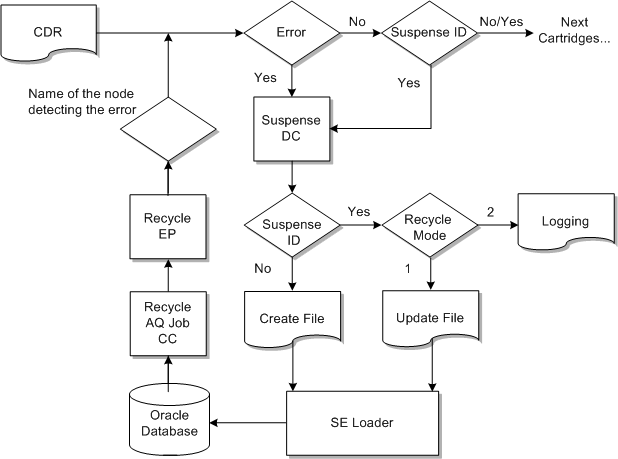 Description of Figure 3-1 follows