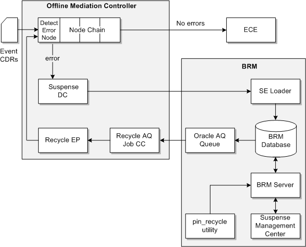 Description of Figure 1-1 follows