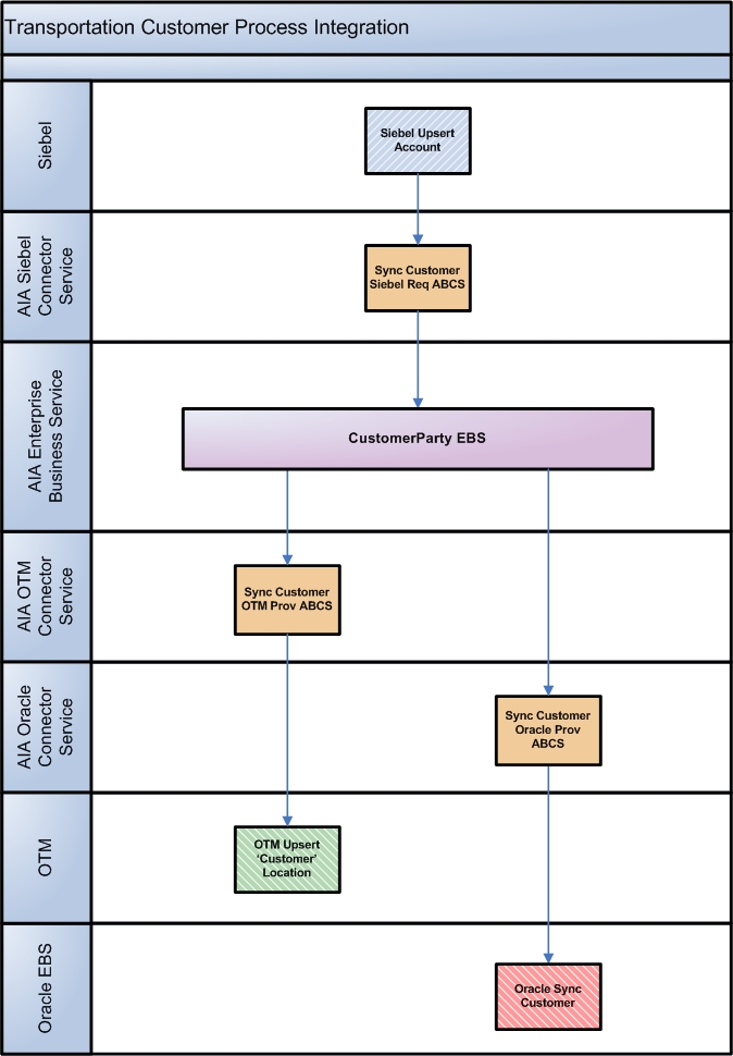 Description of Figure 1-1 follows