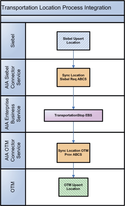 Description of Figure 1-2 follows