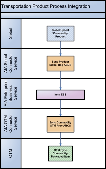 Description of Figure 1-3 follows