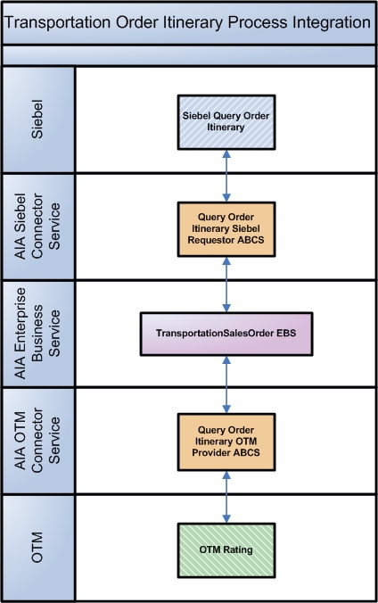 Description of Figure 1-4 follows