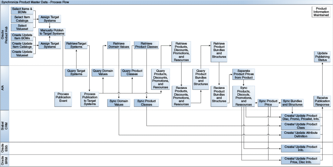 Surrounding text describes Figure 1-1 .