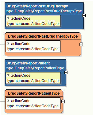 Surrounding text describes Figure 3-5 .