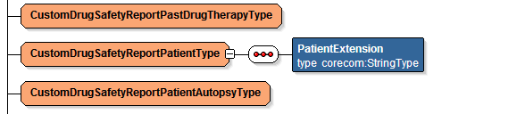 Surrounding text describes Figure 3-4 .