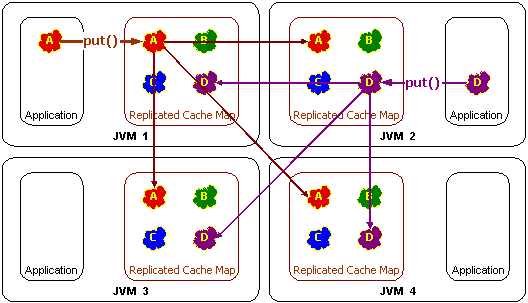 この図については前の文で説明しています。