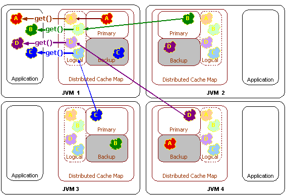 この図については前の文で説明しています。