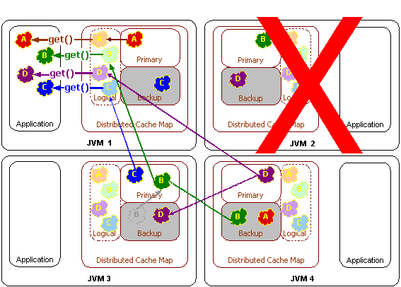 この図については前の文で説明しています。