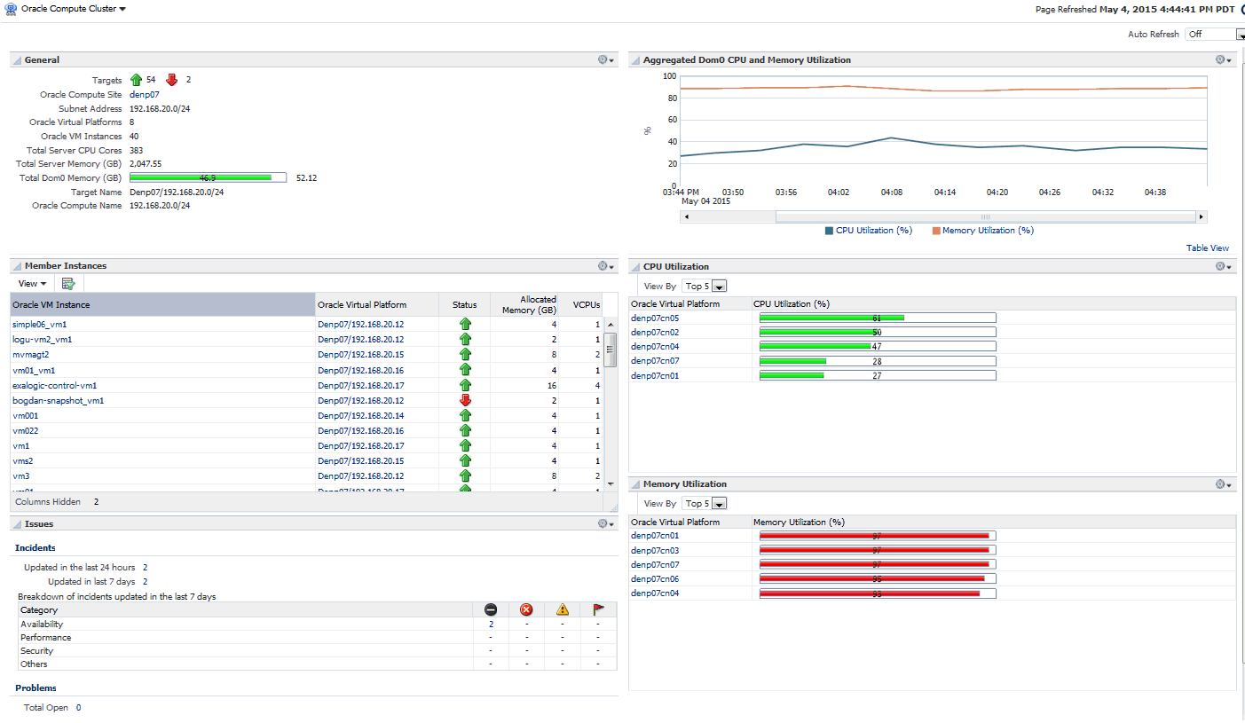 Compute Clusterのホームページ