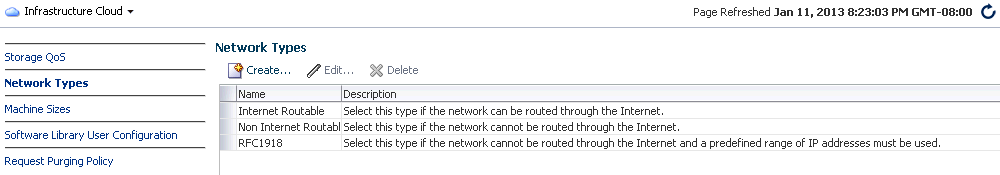 ネットワーク・タイプ
