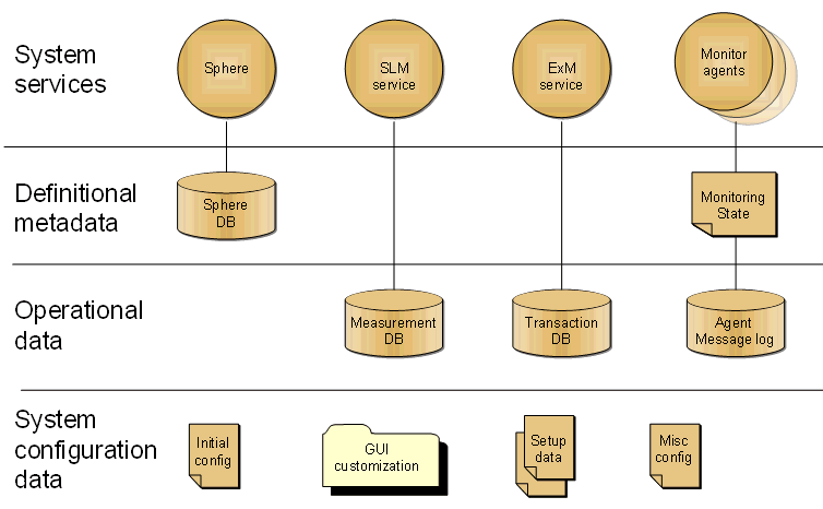 Description of btm_backup_data.gif follows