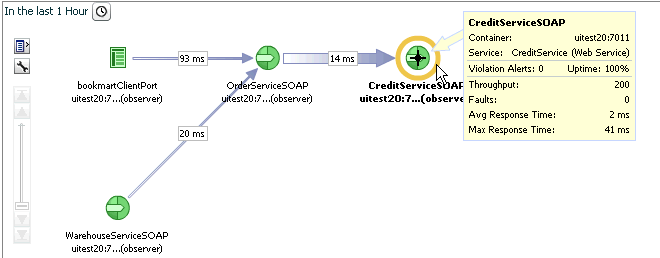 Description of endpoint_dependencies.gif follows