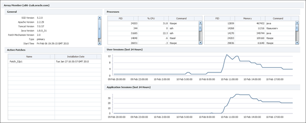 Array Member monitoring page for the Oracle Secure Global Desktop target