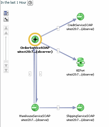 endpoint_dependency_graph.gifの説明が続きます