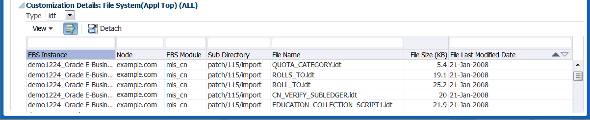 the picture is described in the document text