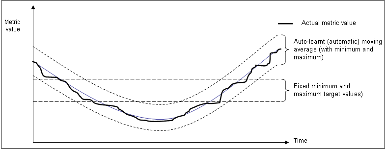 図7-3の説明が続きます