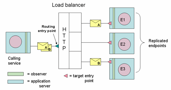basic_load_balancing.gifの説明が続きます