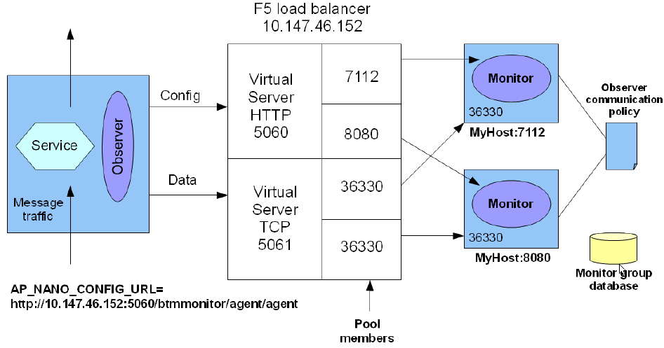 replicated_monitors.gifの説明が続きます
