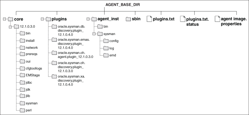 Surrounding text describes Figure A-2 .