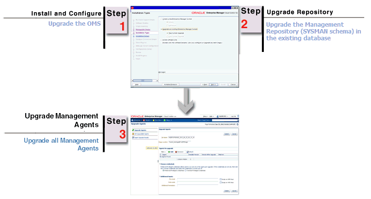 Overview of Upgrade Approach for Upgrading 12.1.0.1 to 12.1.0.2