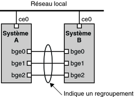 image:Le contexte décrit le contenu de la figure.