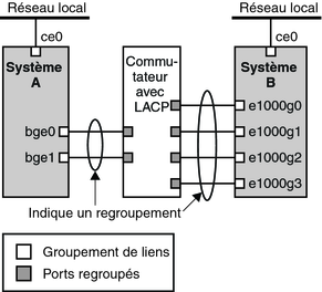 image:Le contexte décrit le contenu de la figure.